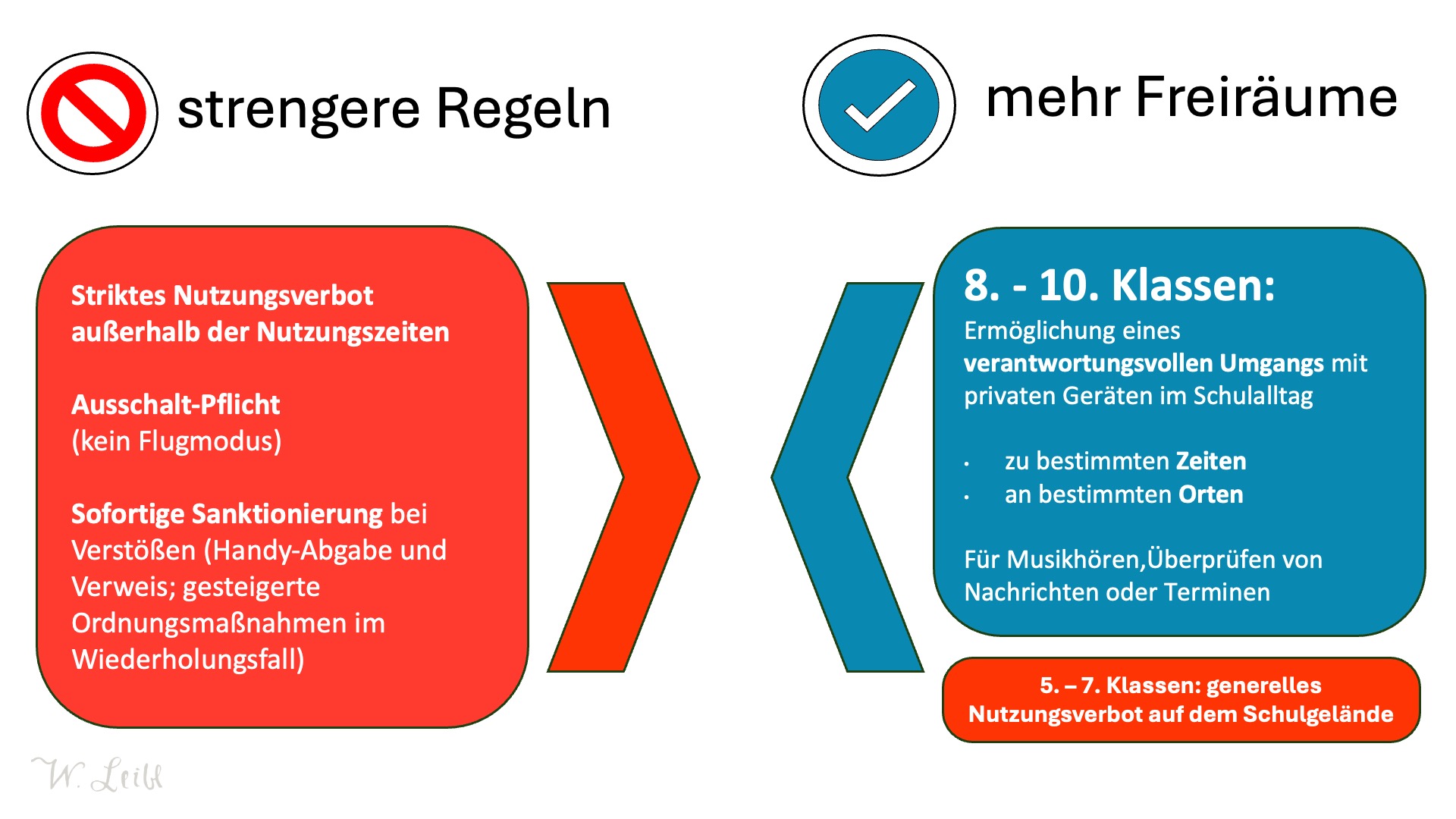 Nutzungsregeln private digitale Endgeräte5